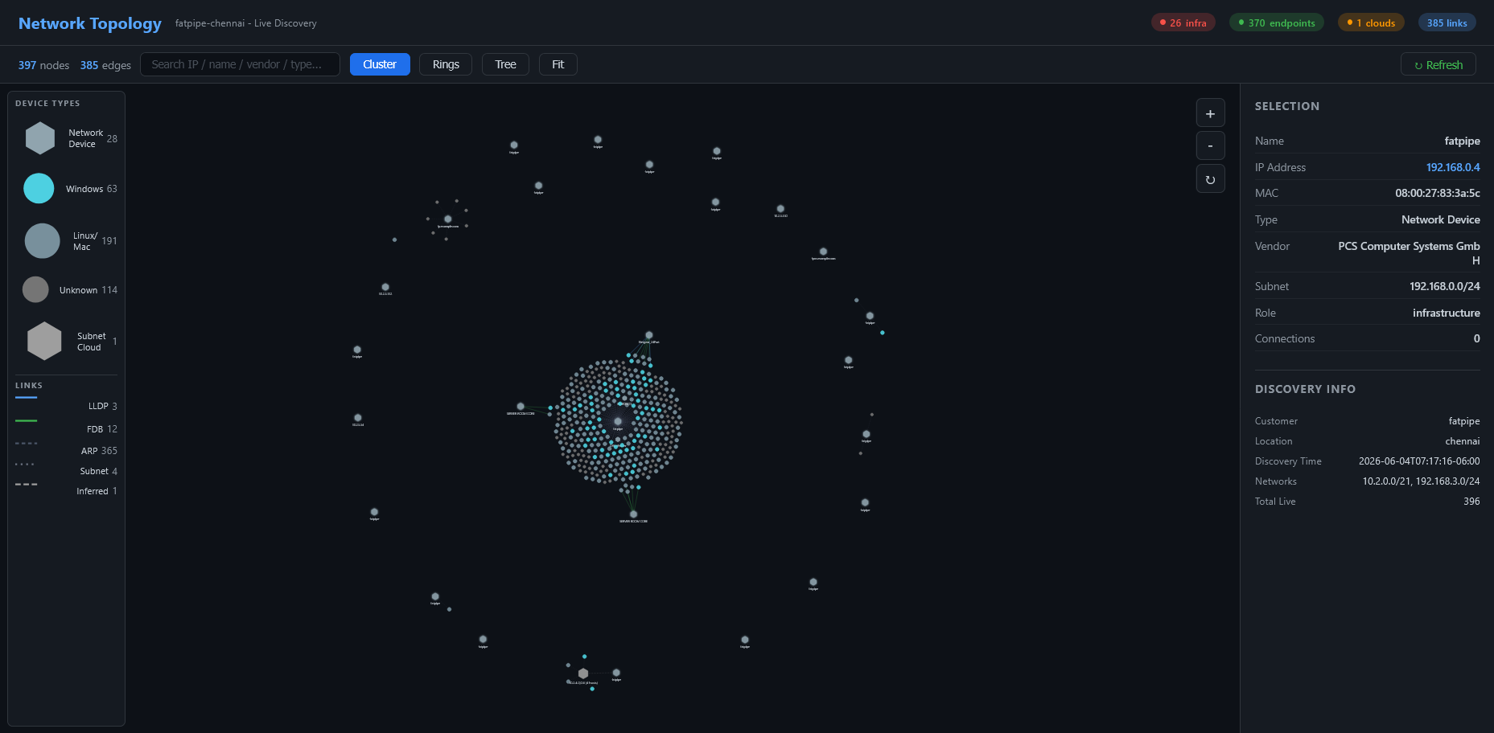 FatPipe Constellation - Live Topology View
