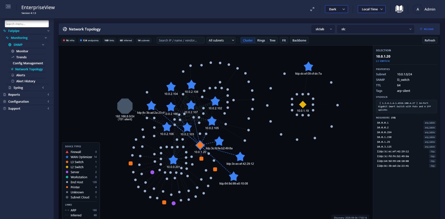 FatPipe Constellation - Performance Insights
